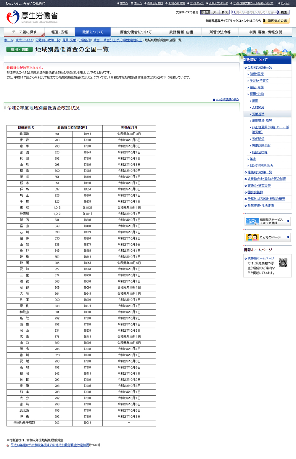 令和２年度　最低賃金の公表