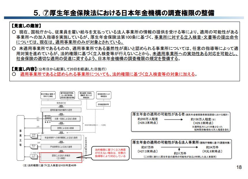今後強化される日本年金機構の立入調査等