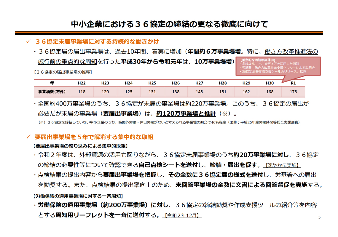 36協定の未届出事業場に対する５年間の集中的な取組スタートしています