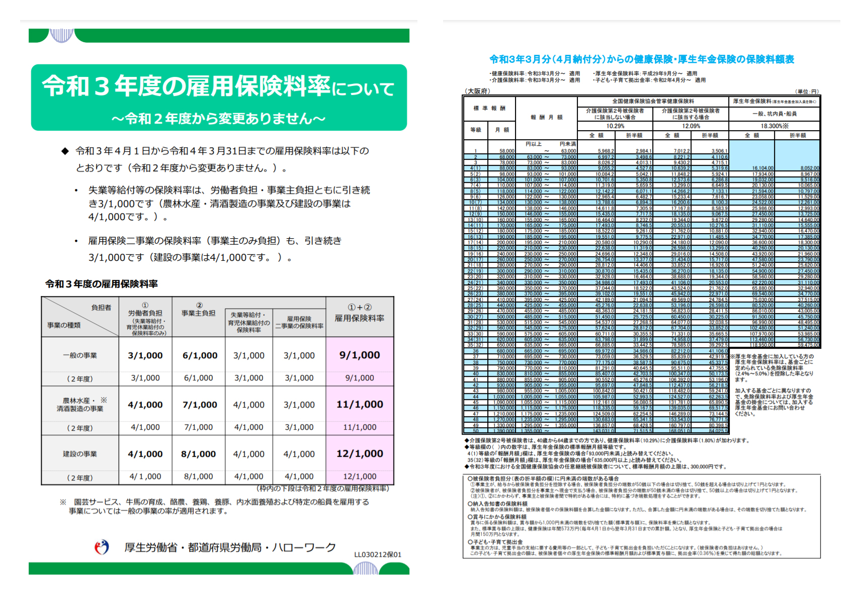 令和3年度の雇用保険料率、健康保険料率および介護保険料率