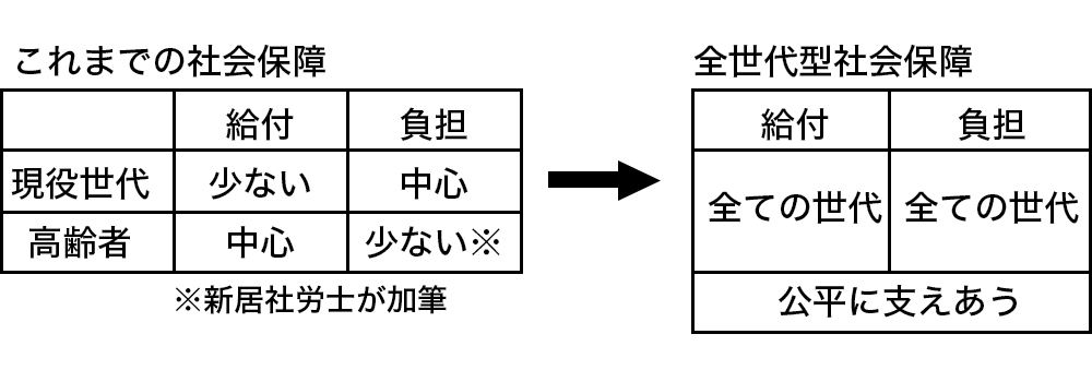 改正育児・介護休業法が今国会で成立