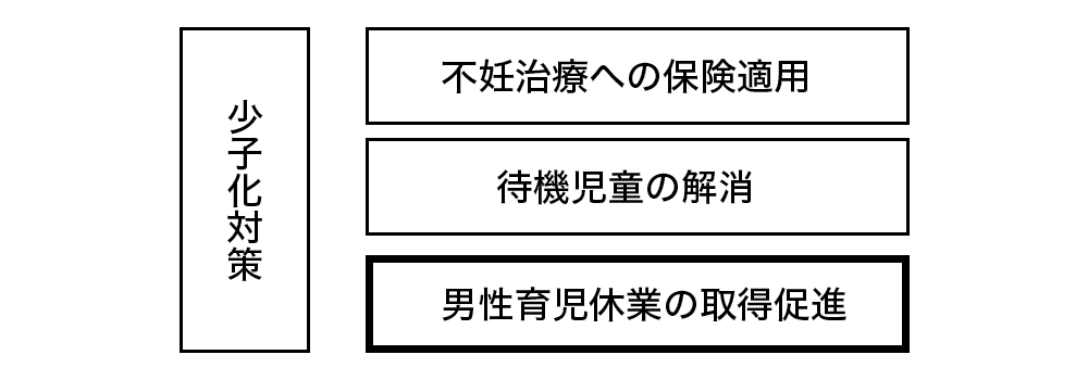 改正育児・介護休業法が今国会で成立