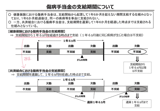 改正健康保険法のポイント「傷病手当金の支給期間通算化」