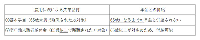 60歳以降の転職と公的給付