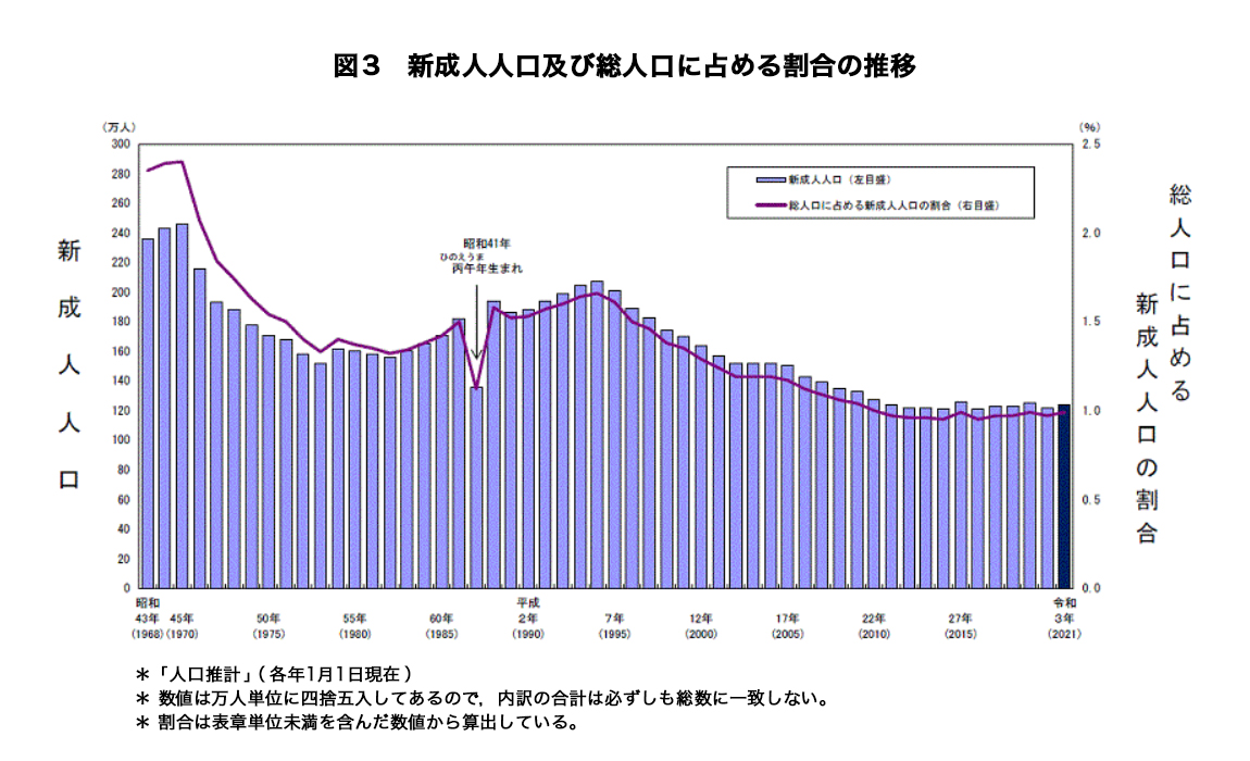 中堅中小企業のひと味違った新卒採用方法