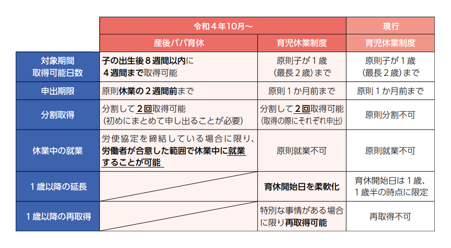 改正育児介護休業法への対応（令和4年10月1日～）