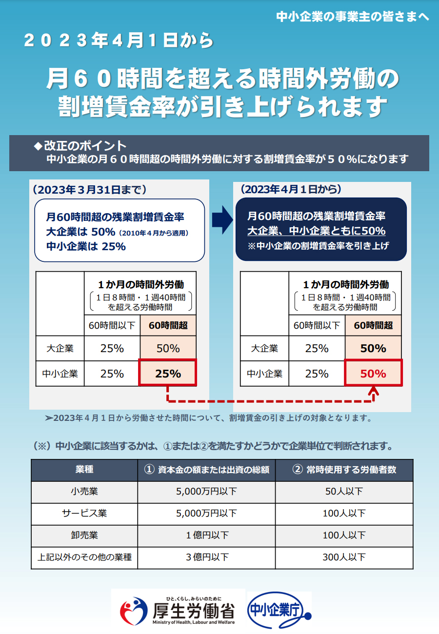 月60時間を超える時間外労働の割増賃金率→50％へ