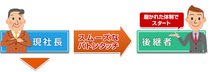 現社長からバトンタッチ