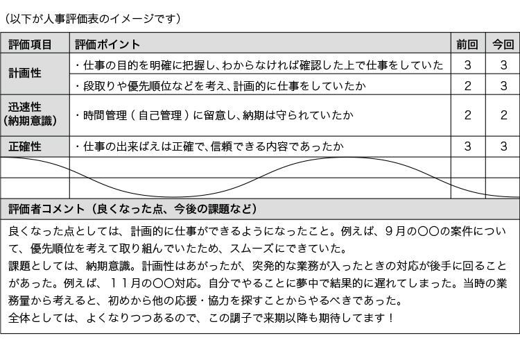 人事評価表のイメージ